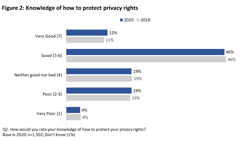 privacy-laws-in-canada